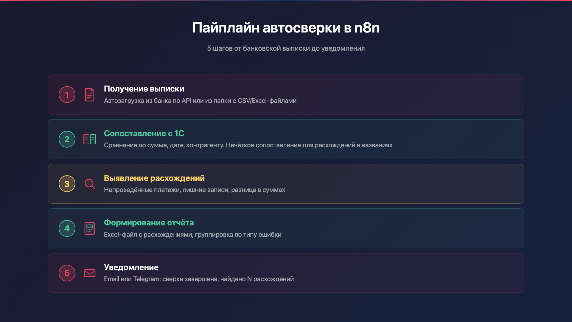 Автосверка