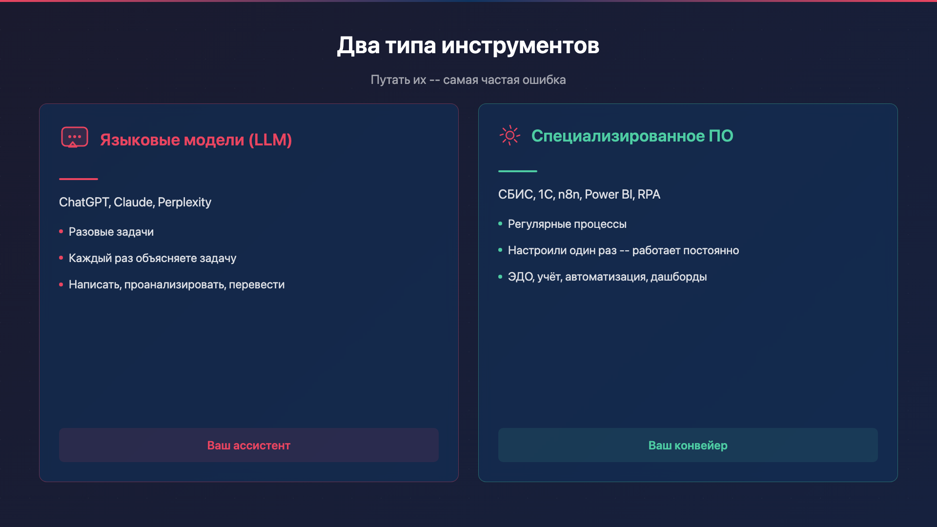 Карта инструментов
