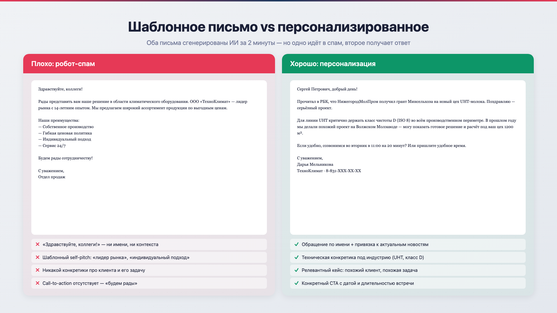 Шаблонное письмо vs персонализированное — разница в качестве коммуникации