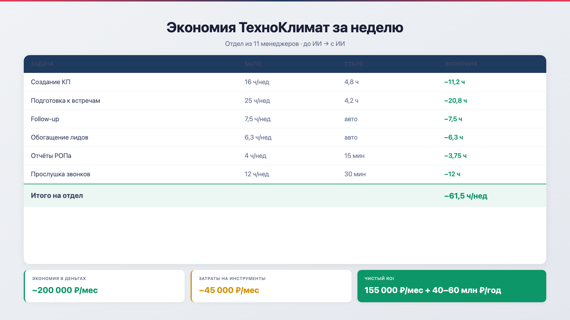 ROI воронки