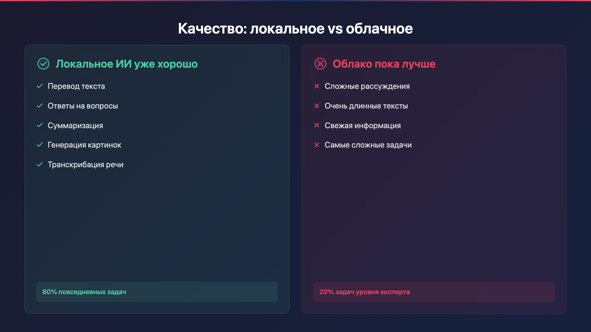 Качество