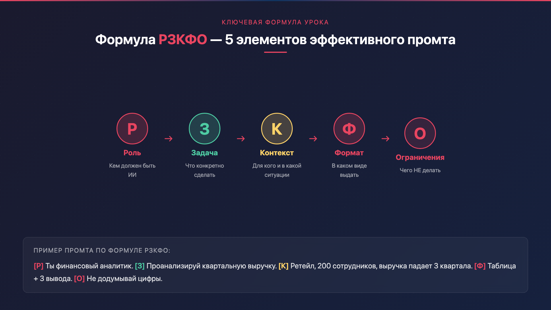 Формула РЗКФО