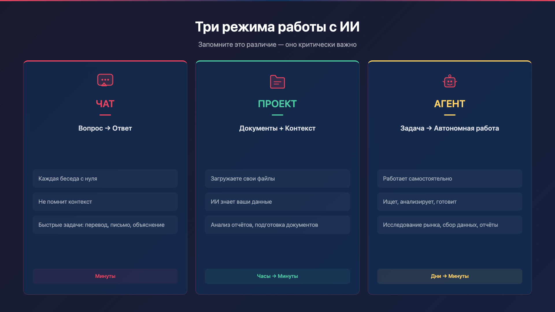 Три режима
